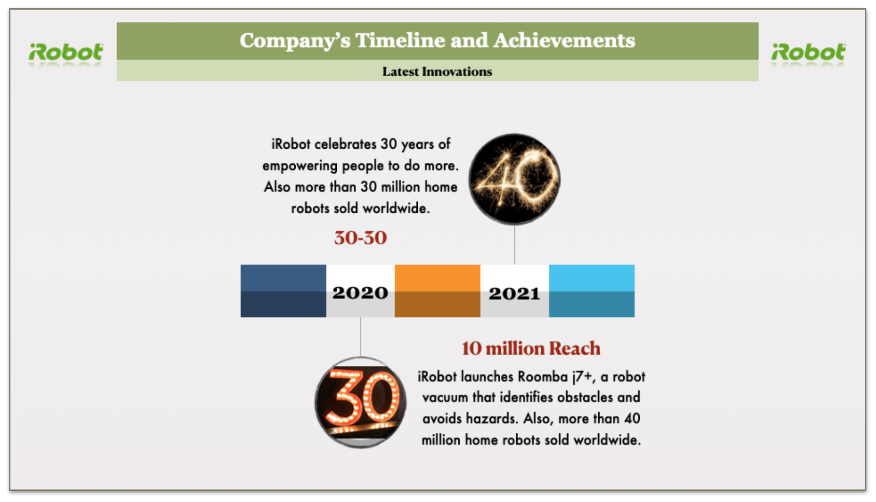 iRobot’s timeline in late 1990’s (Diagram self-created in Macbook Keynote)